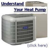Heat pump image from The Best HVAC website